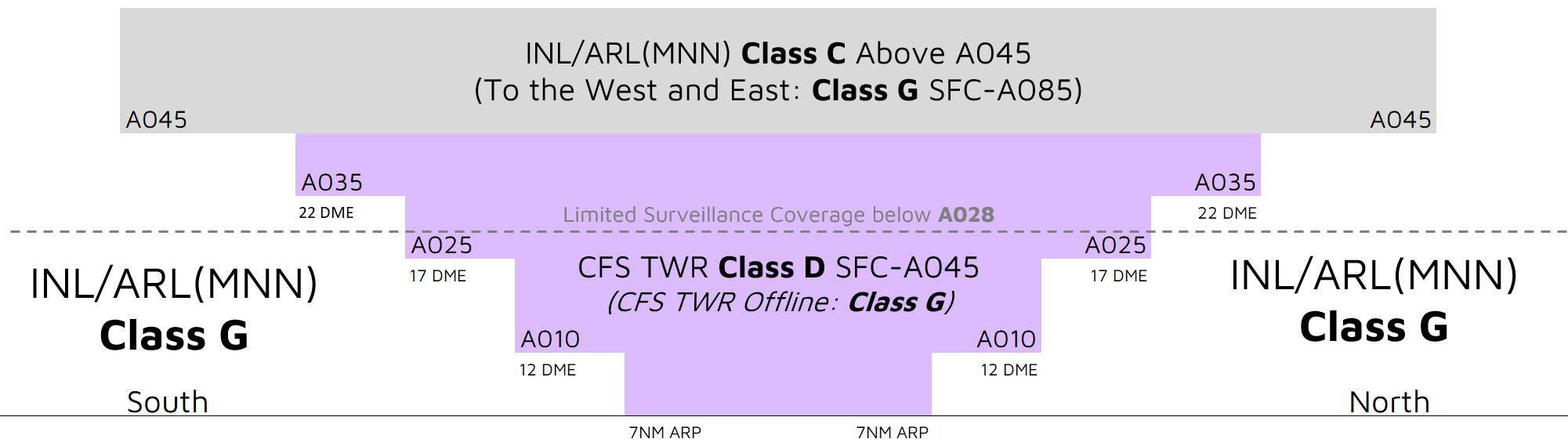 CFS ADC Airspace