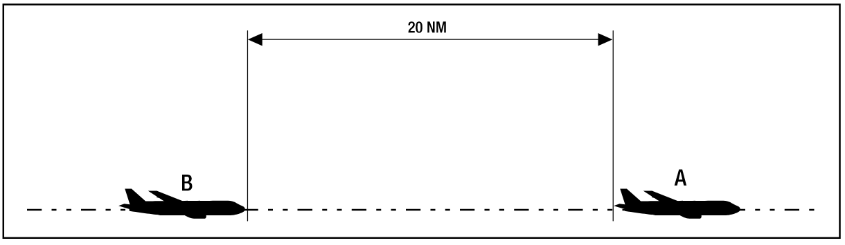20nm Distance Standard Diagram