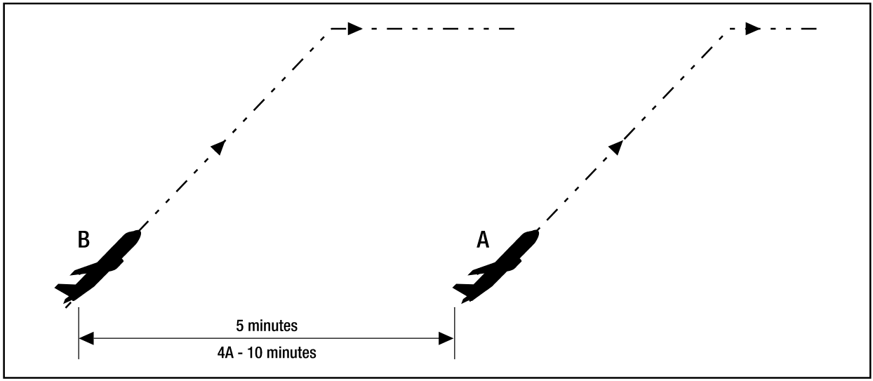 5 min Departure Standard Diagram