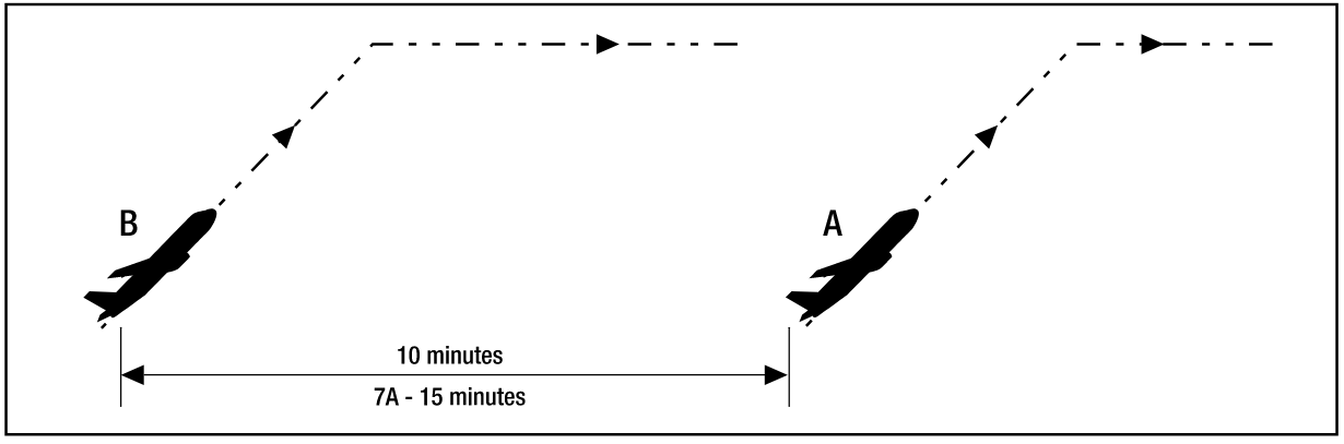 10 min Departure Standard Diagram