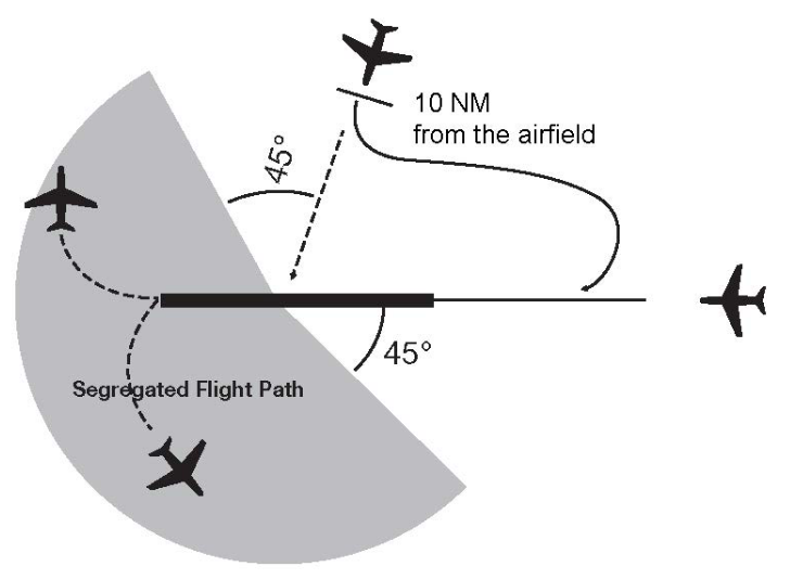 Segregated Flight Paths - Visual, DME/GNSS, Circle to land