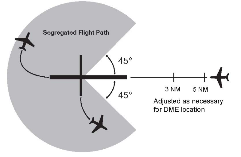 Segregated Flight Paths - Straight-in