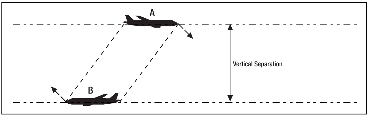 Sight and Pass Standard Diagram